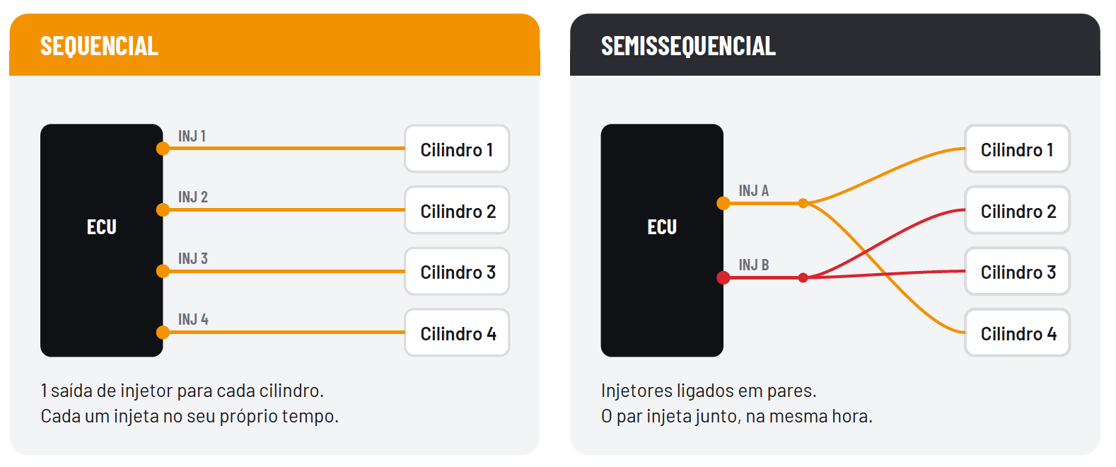 seq-semiseq